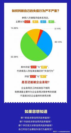 報(bào)告下載 | 背景調(diào)查真的那么可怕嗎？企業(yè)信用調(diào)查和評(píng)估