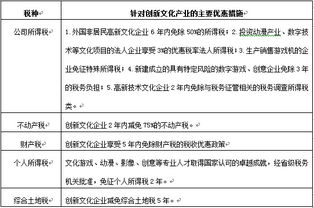 文化產(chǎn)業(yè)專項(xiàng)資金政策績(jī)效評(píng)估的理論探討及對(duì)策建議——基于企業(yè)信用調(diào)查與評(píng)估的視角