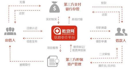 2019中國(guó)小微企業(yè)融資研究報(bào)告 穩(wěn)固經(jīng)濟(jì)半壁江山，深化信用調(diào)查與評(píng)估是關(guān)鍵