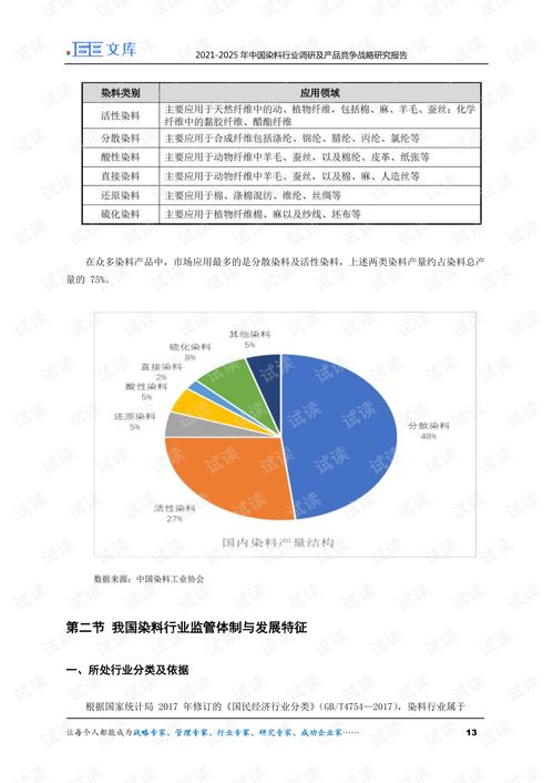 2021-2025年中國(guó)染料行業(yè)調(diào)研及產(chǎn)品競(jìng)爭(zhēng)戰(zhàn)略研究報(bào)告 兼論企業(yè)信用調(diào)查與評(píng)估的重要性