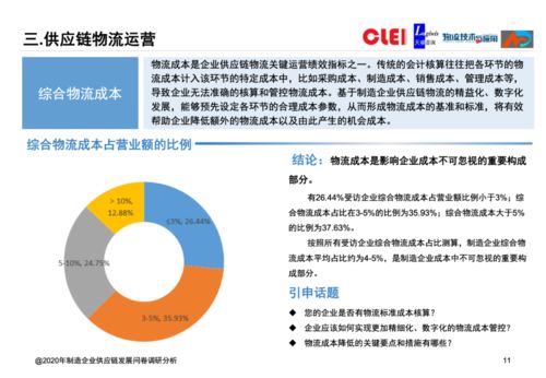 2020年制造企業(yè)供應(yīng)鏈發(fā)展調(diào)研分析報(bào)告 聚焦企業(yè)信用調(diào)查與評(píng)估