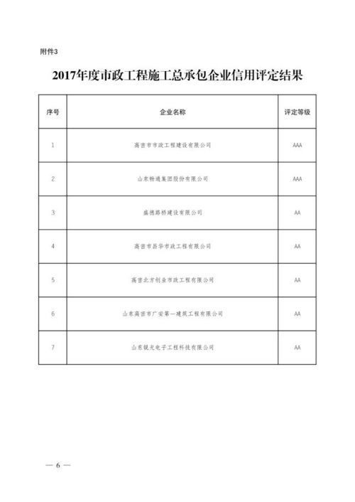 2017年度全市房地產(chǎn)開發(fā)企業(yè)信用評(píng)定結(jié)果全面揭曉，推動(dòng)行業(yè)誠(chéng)信體系升級(jí)