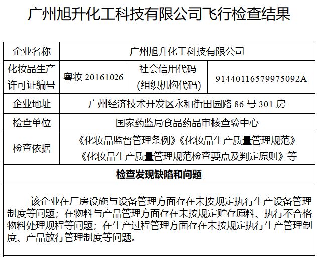 旭升化工“飛檢”不達標被責令停產(chǎn)的警示 企業(yè)信用危機信號顯現(xiàn)