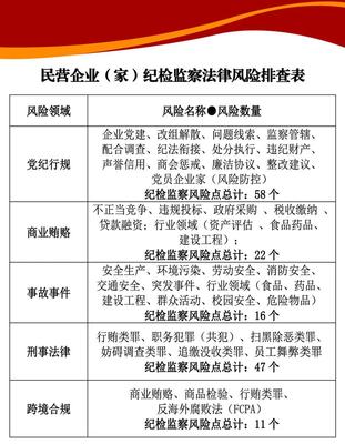 大賽進展丨預參賽法律服務產(chǎn)品展播(3)——民企紀檢監(jiān)察合規(guī)專項與企業(yè)信用調(diào)查和評估